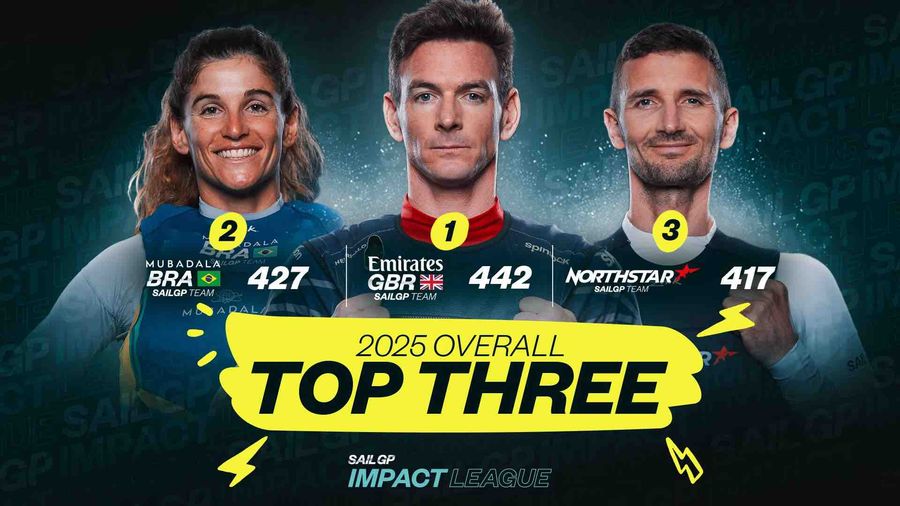 2025-overall-score-SailGP-Impact-League.jpeg