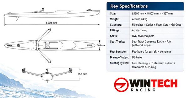 New WaveRider scull ditches flat water for coastal swell, 12 October 2026