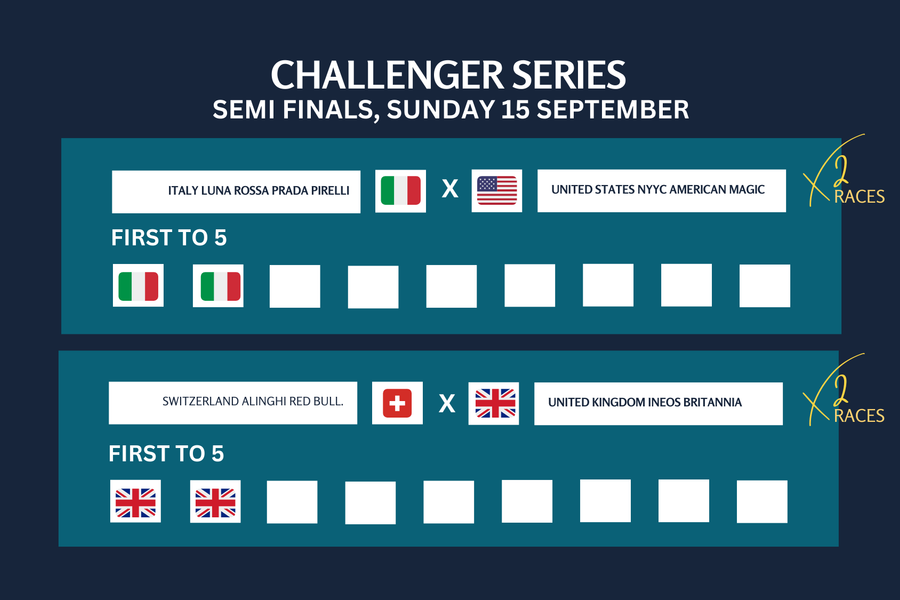 AC37 Barcelona - Racing Schedule (1)