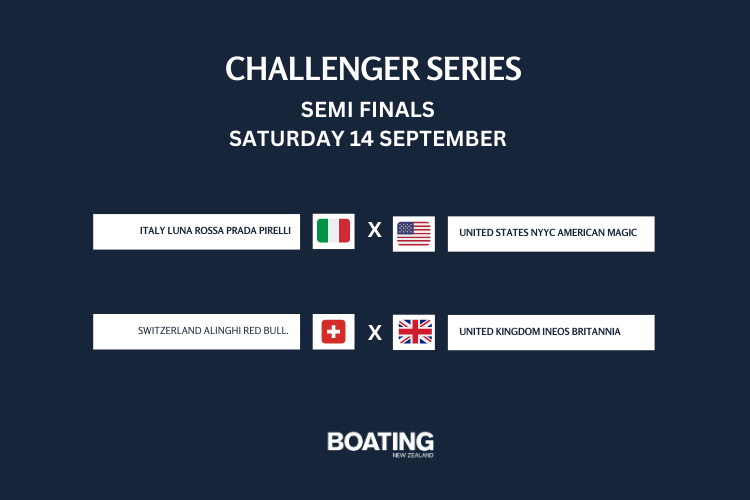 AC37 Barcelona - Semi's Racing Schedule