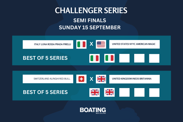 AC37 Barcelona - Racing Schedule (3)