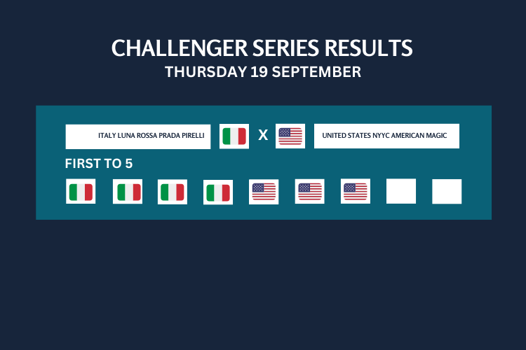 AC37 Barcelona - Racing Schedule