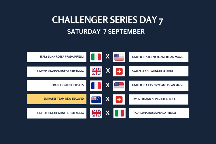 AC37 Barcelona - Racing Schedule for Saturday 7 September 2024