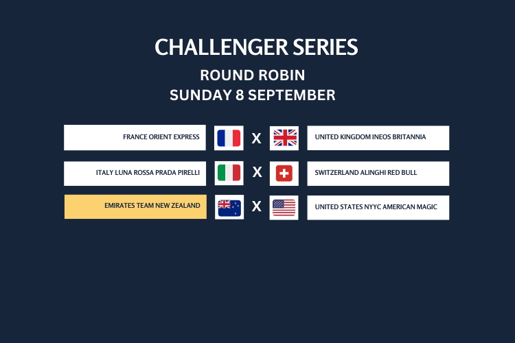 AC37 Barcelona - Racing Schedule for Sunday 8 September 2024