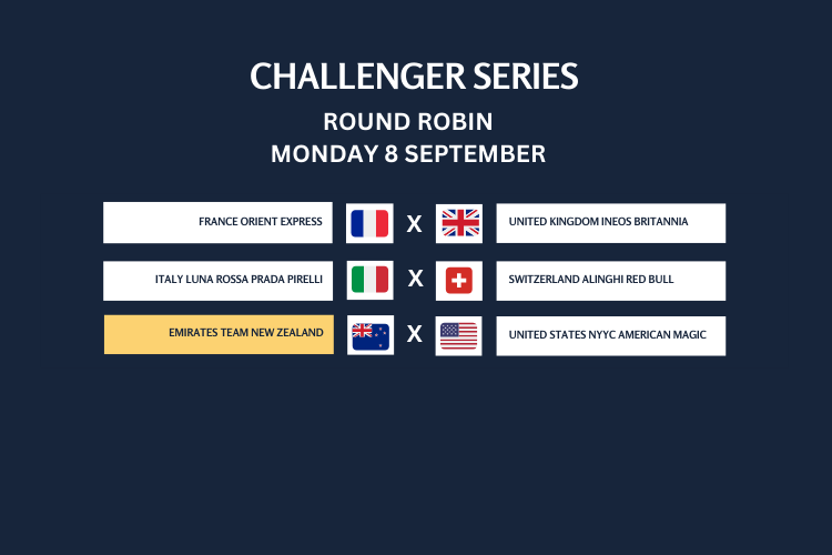 AC37 Barcelona - Racing Schedule