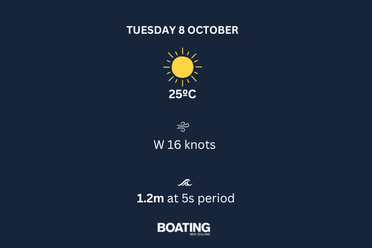 AC37 Barcelona - Weather (20)