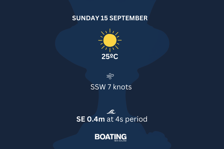 AC37 Barcelona - Weather