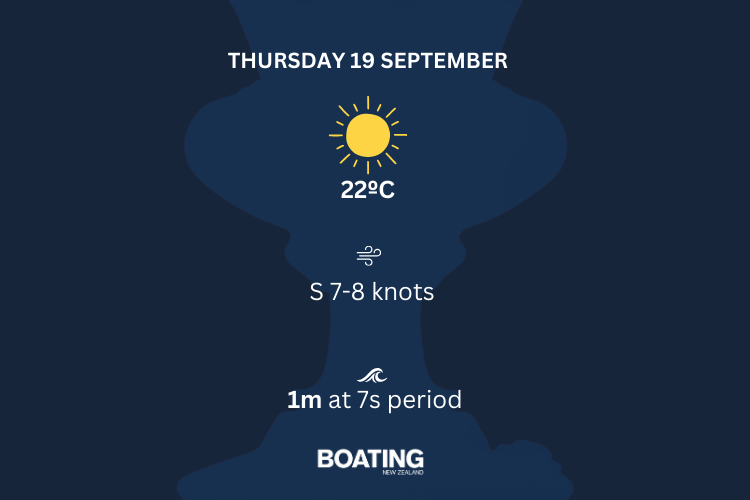 AC37 Barcelona - Weather