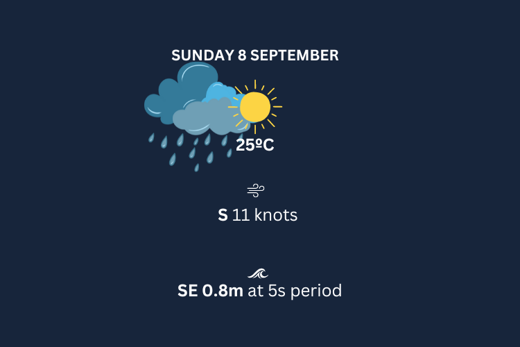 AC37 Barcelona - Weather for Sunday 8 September 2024