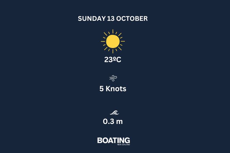 AC37 Barcelona - Weather
