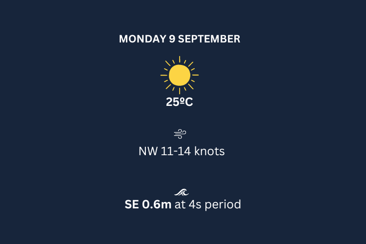 AC37 Barcelona - Weather