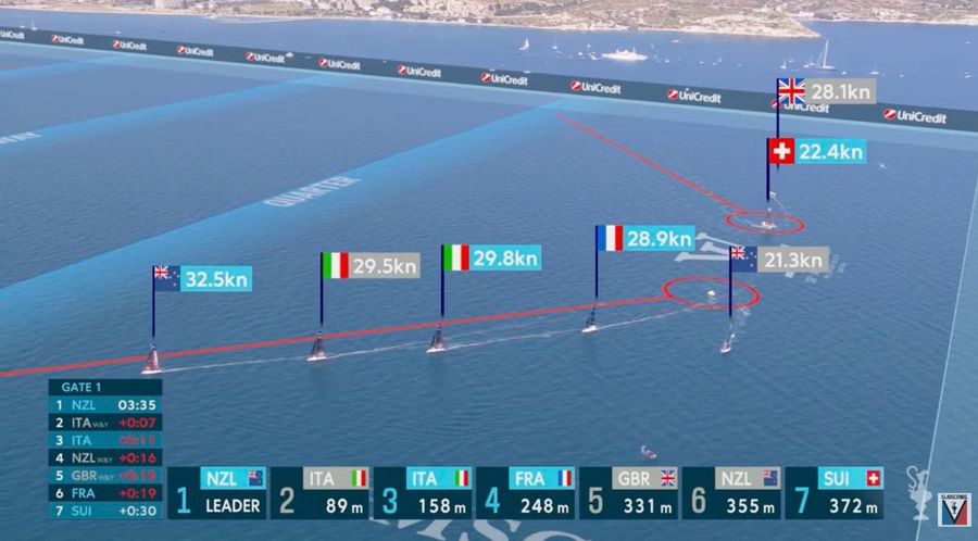 AC38-Sardinia-Prelims-Race-6-3-e1779552249746.jpg