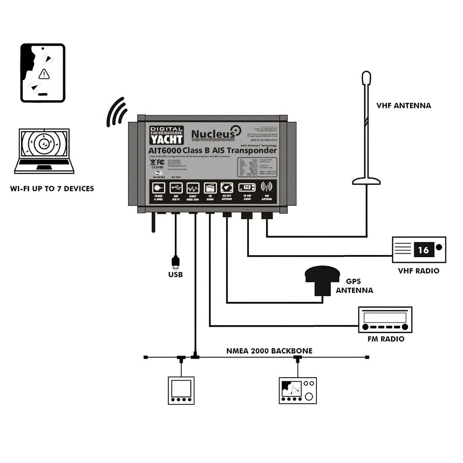 AIT6000-AIS-Transponder-from-Digital-Yacht-Network-Architecture-photo-credit-Digital-Yacht-America.jpg