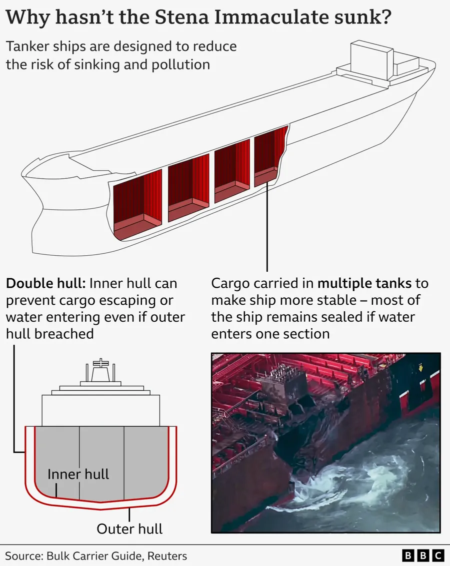 Graphic of the mega-structure of the jet fuel tanker. Photo credit: BBC