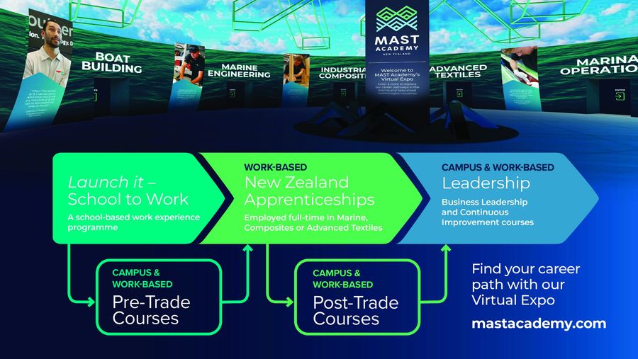 MAST Pathways
