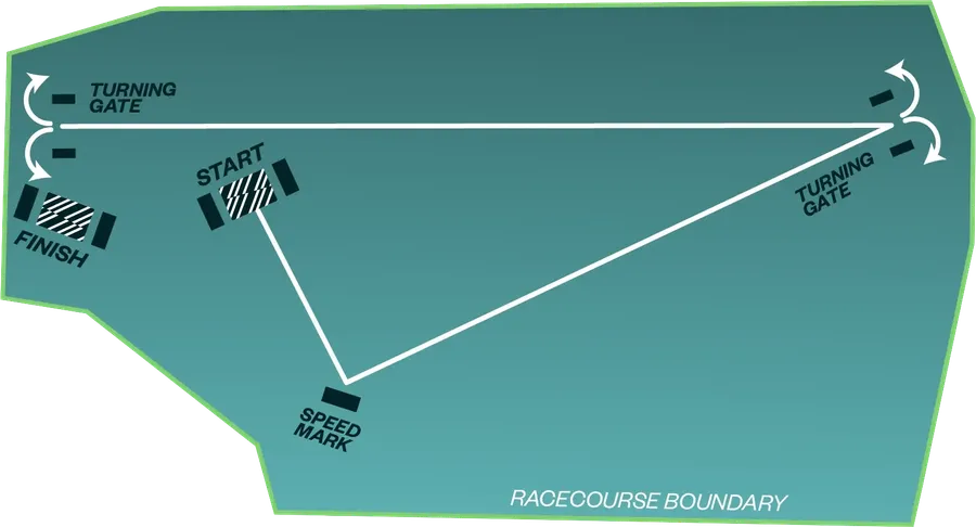 Racecourse Boundry
