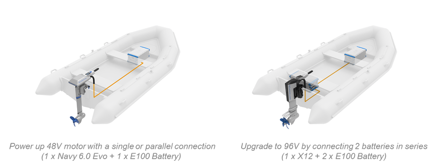E100 power-up and upgrade options for 96V systems.