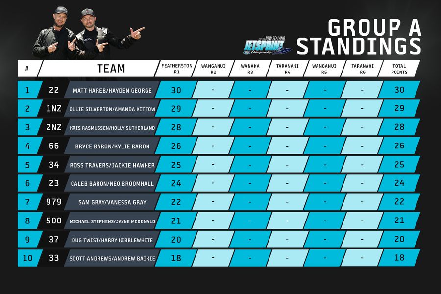 Group-A-Standings.jpg