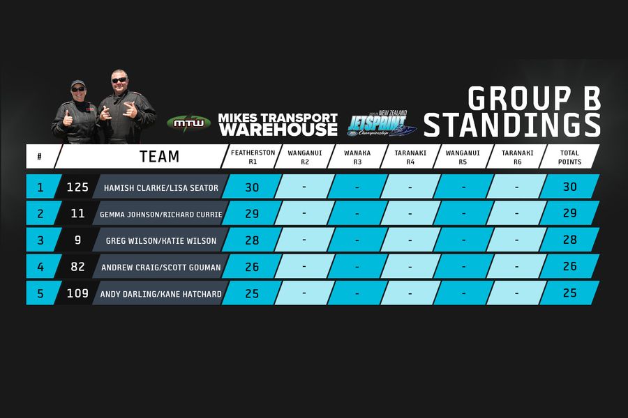 Group-B-Standings.jpg