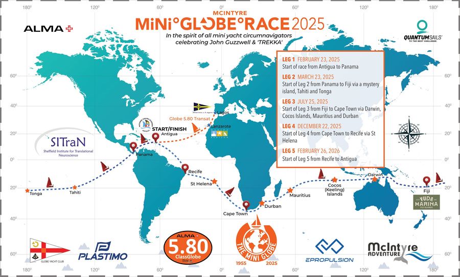 McIntyre Mini Globe Route