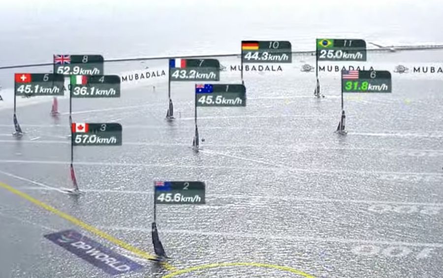 In this photo, Australia are headed up-course while the Black Foils are headed to the gate, chased by Canada. Photo credit: SailGP video stream