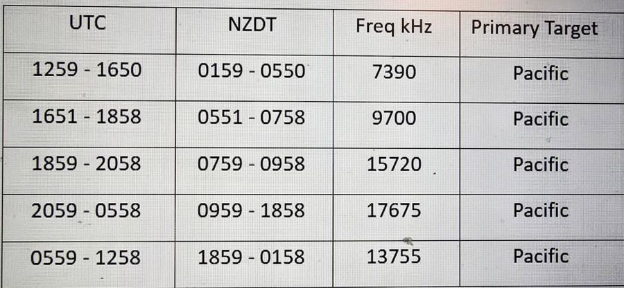 RNZ-Cyclone-Service-times-and-locations.jpeg