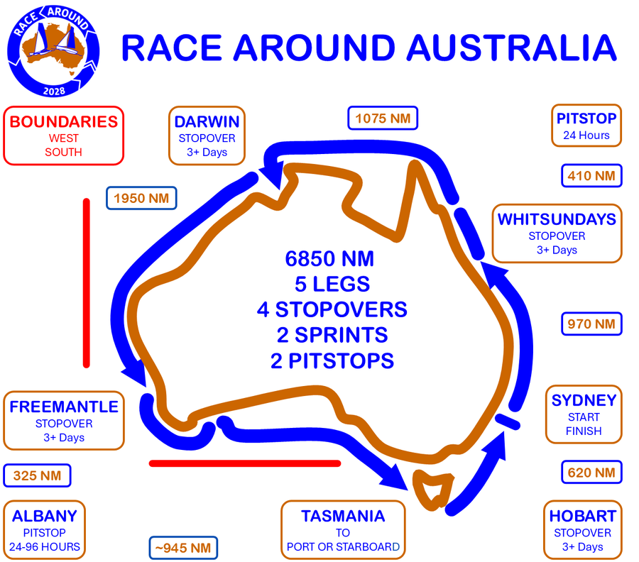 Race Around Australia course image