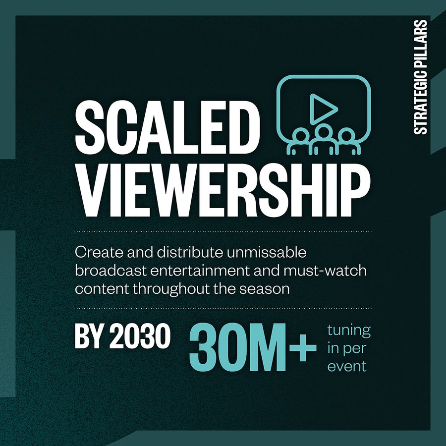 SailGP's 2030 strategy outlines a major push to grow the sport's global audience.
