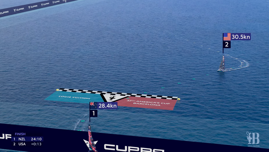 ETNZ Cross the line, beating the US in the final race of the day