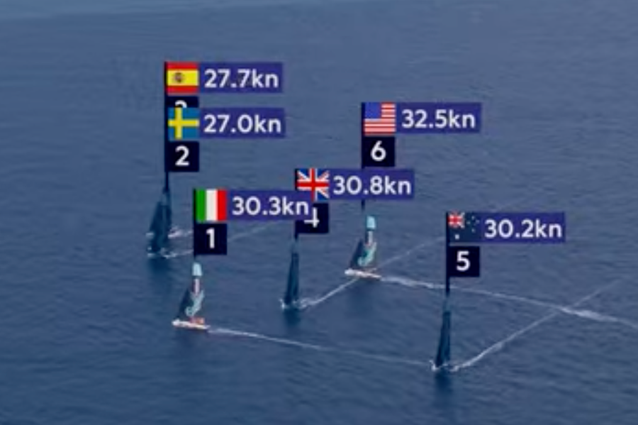 The moment Italy blew the race - starting a Double Penalty situation against Sweden Photo Credit: AC37 media