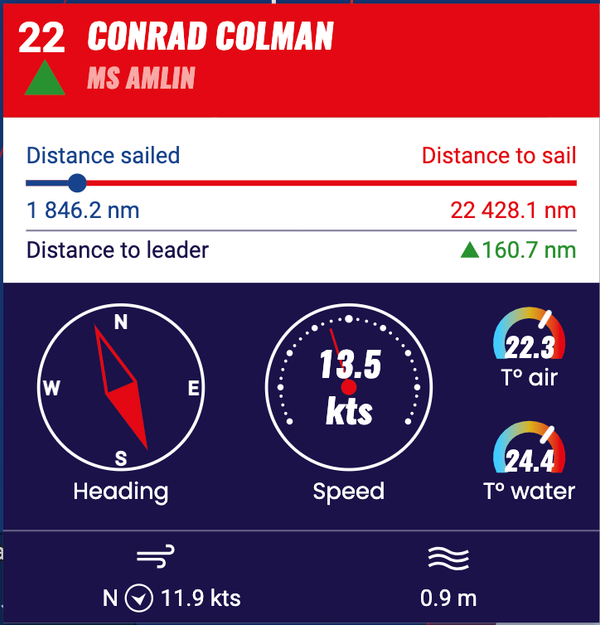 Conrad's Stats As At 10:51 on 19/11