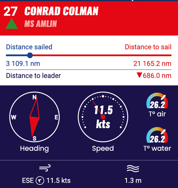 Conrad's Stats as a 0912 on 24 Nov 24.