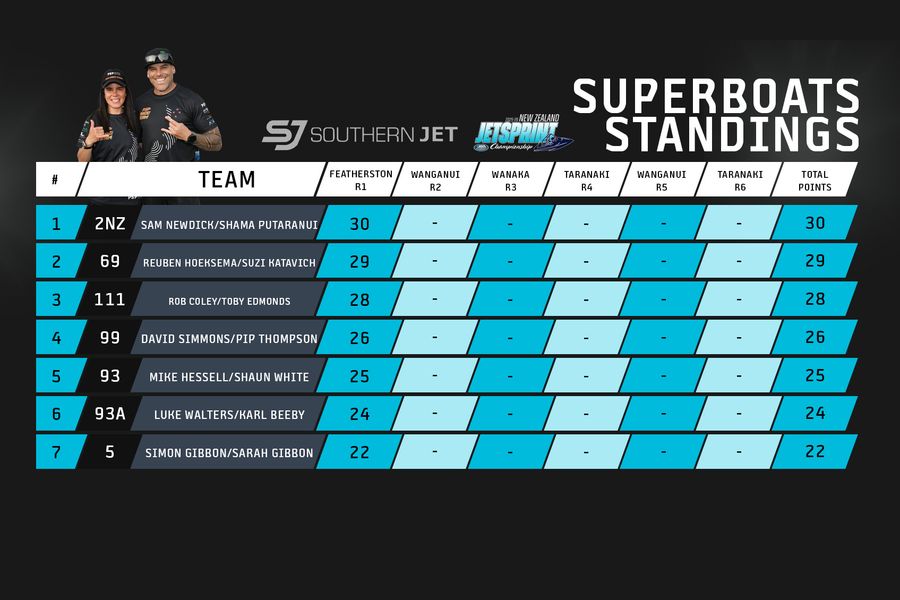 Superboat-Standings.jpg