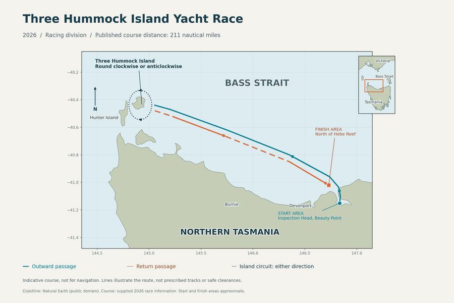 The 211 nautical mile Three Hummock Island Yacht Race starts at Beauty Point, with crews choosing either rounding direction. Indicative course only.