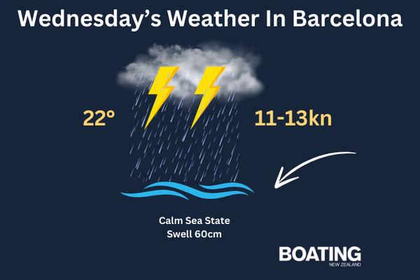 Todays Weather