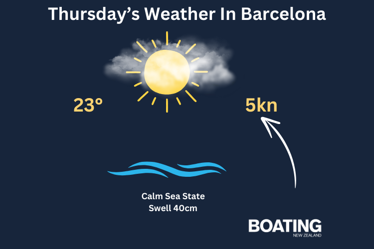 Todays Weather (2)