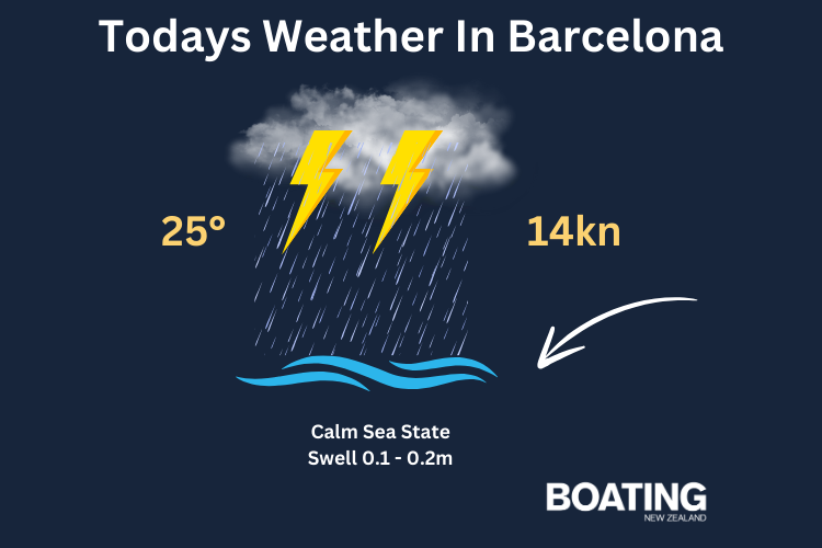 Todays Weather in Barcelona