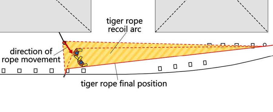 Unsafe-area-showing-position-of-bosun-and-AB1.jpeg