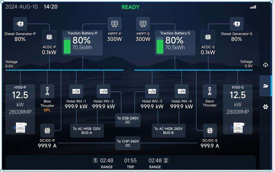 The eCore's energy display screen shows power use at a glance