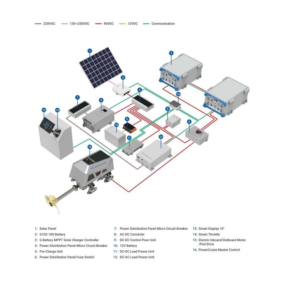 ePropulsion-PowerCruise-Essential-Energy-System-Solution-1024x1024