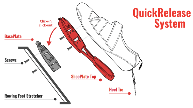 Clip-in shoe system cuts West End Rowing Club's $5000 annual footwear bill, 21 August 2024