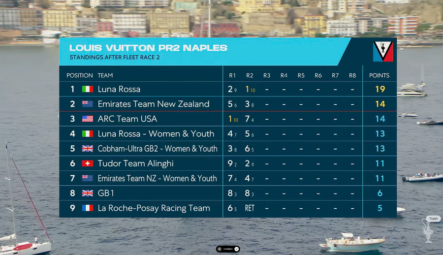 Kiwi Robertson eyes progress as Naples winds finally fill in, 26 September 2026