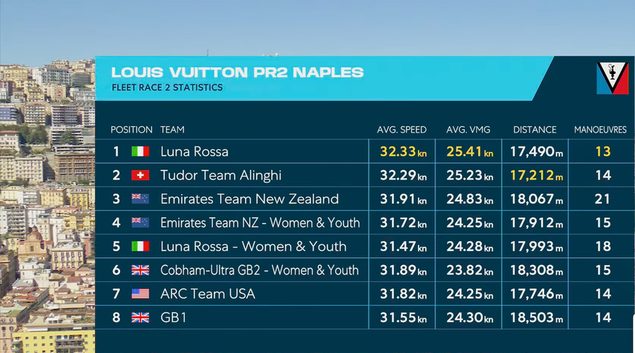 Alinghi claws back with nine-second Naples thriller, 25 September 2026