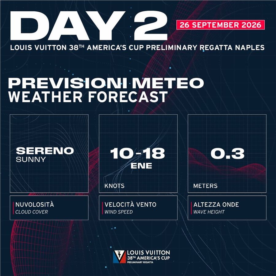 Kiwi Robertson eyes progress as Naples winds finally fill in, 26 September 2026