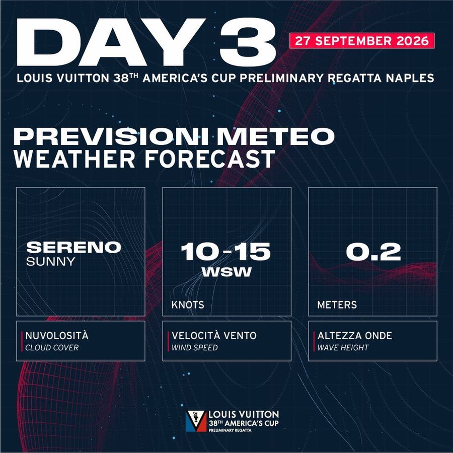 Alinghi face knockout as Naples finale nears, five points adrift, 27 September 2026