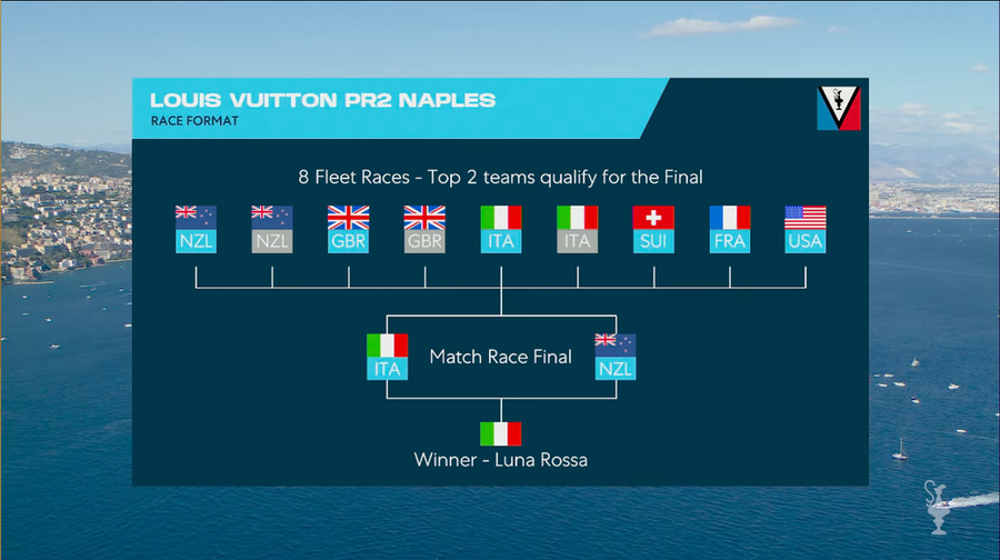 Alinghi's foil falters, one gybe undoes promising Naples regatta, 27 September 2026