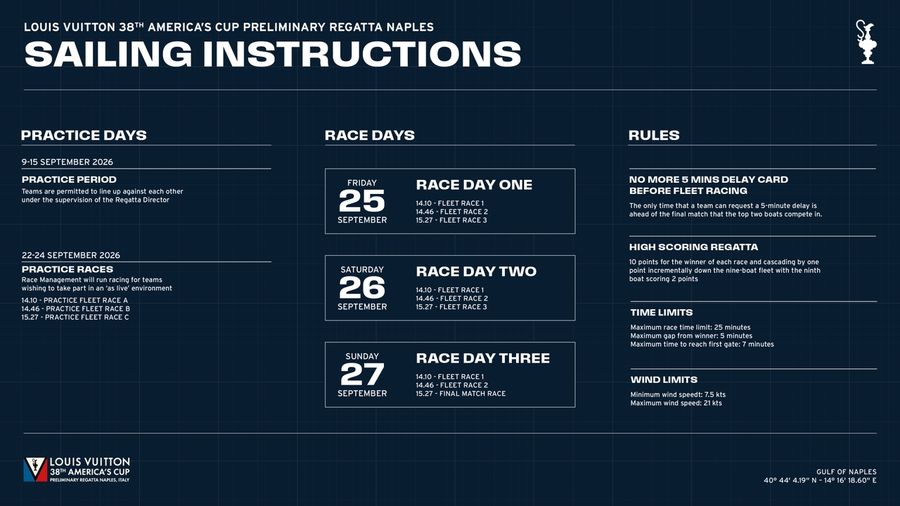 Naples regatta drops delay cards as nine teams prepare to race, 10 August 2026